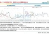 尿素期货主力合约 2409：2101 元/吨，区间震荡整理