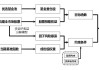 如何构建黄金投资组合