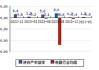 南都电源(300068.SZ)：拟转让参股公司浙江孔辉部分股权