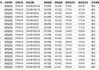 恒生银行(00011)7月8日斥资1973.6万港元回购20万股