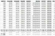 恒生银行(00011)7月8日斥资1973.6万港元回购20万股