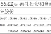 优宁维(301166.SZ)：泰礼投资和含泰投资拟合计减持不超过2%股份