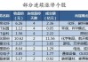 非银金融板块净流入近49亿元居首 龙虎榜机构抢筹多股