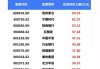 5月20日截至11时07分，沪深京三市成交额突破6000亿元