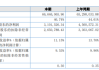 北科软件（836390）：设立控股子公司“广西北大高科数字科技有限公司”