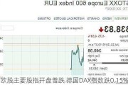 欧股主要股指开盘普跌 德国DAX指数跌0.15%