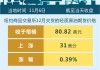 周一美国WTI原油收高2.3% 突破每桶83美元