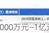 海南矿业：拟5000万元—1亿元回购公司股份