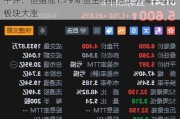 午评：恒指涨1.79% 恒生科指涨3.57%半导体板块大涨