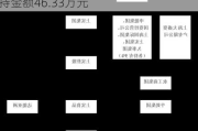 格尔软件董事陆海天减持4.27万股，减持金额46.33万元