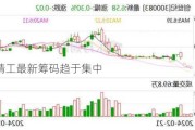 博众精工最新筹码趋于集中