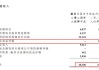 盈健医疗将于12月30日派发末期股息每股0.028港元