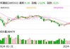 新雷能：累计回购约279万股