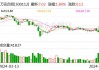 中富电路：可转债转股价格调整为27.82元/股