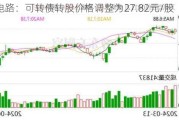 中富电路：可转债转股价格调整为27.82元/股