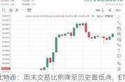 比特币：周末交易比例降至历史最低点，ETF 加剧下降趋势