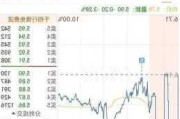 好孩子国际早盘涨超12% 近日授出1.14亿份购股权