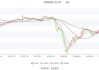 北京科锐下跌5.13%，报4.81元/股