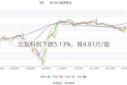 北京科锐下跌5.13%，报4.81元/股