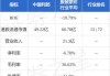 中国利郎发布中期业绩 期内利润2.8亿元同比增加3.65%