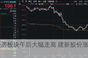 低空经济板块午后大幅走高 建新股份涨超14%