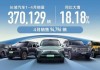 长城汽车(601633.SH)5月新能源车销售2.46万台