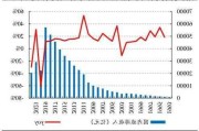 六部门合力推动 文化和旅游领域设备更新