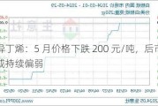 异丁烯：5 月价格下跌 200 元/吨，后市或持续偏弱