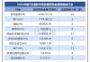 三生制药(01530)6月14日斥资315.9万港元回购50万股