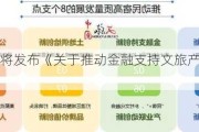 河南省即将发布《关于推动金融支持文旅产业发展的意见》