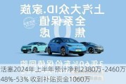 汇隆活塞2024年上半年预计净利2380万-2460万同比增长48%-53% 收到补贴资金1060万