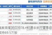 卓越教育集团(03978.HK)遭非执行董事徐文辉减持69.5万股