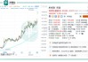 东田微（301183）：股价成功突破年线压力位-后市看多（涨）（06-21）