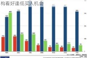 英伟达：短期调整不改长期上涨趋势，机构看好逢低买入机会