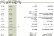 康基医疗(09997)7月15日耗资约28.42万港元回购5万股