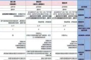 创业板与主板有何不同？