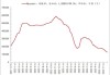 上海钢联：电池级碳酸锂价格持平，均价报 9.95 万元/吨