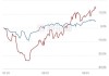 先思行集团早盘大涨逾38% 预期全年纯利同比增长至少160%