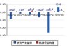 沪深股通|ST墨龙7月23日获外资卖出0.01%股份