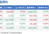 鹏鼎控股(002938.SZ)：6月营收21.17亿元，同比增长24.11%