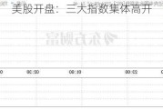 美股开盘：三大指数集体高开