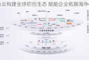 华为云构建全球初创生态 赋能企业拓展海外市场