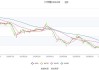 ST宇顺：预计2024年上半年净利润亏损740万元~800万元