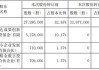 芭田股份：控股股东之一致行动人拟以200万至400万元增持公司股份