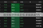 煤炭板块持续走低 多股跌超5%