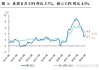 盘前：美国股指期货小幅走低 交易员等待CPI数据