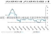 盘前：美国股指期货小幅走低 交易员等待CPI数据