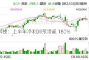 神通科技：上半年净利润预增超 180%