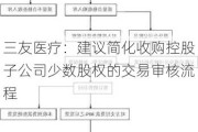 三友医疗：建议简化收购控股子公司少数股权的交易审核流程