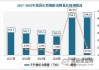 橡胶全球供应逐步恢复 PVC消费逐渐步入淡季